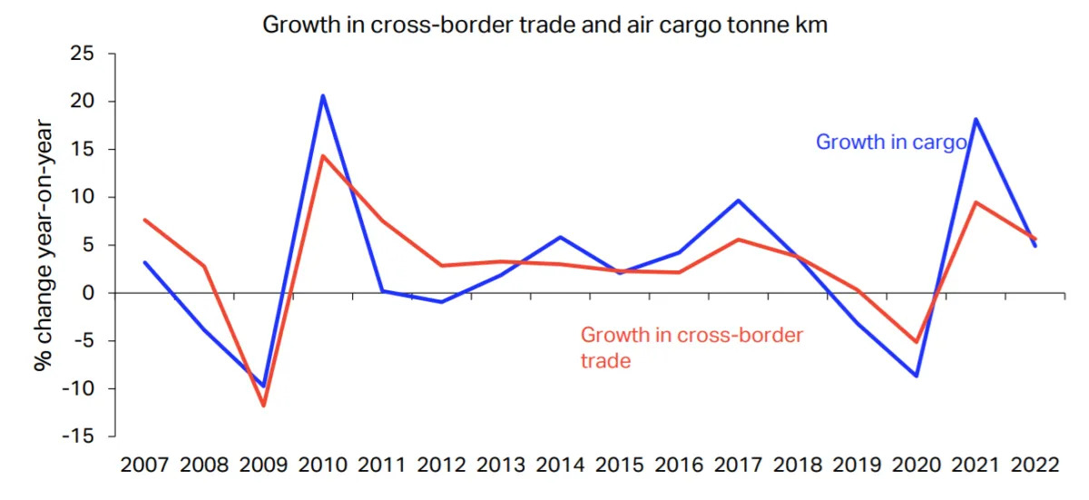 JetCom Cargo revenues